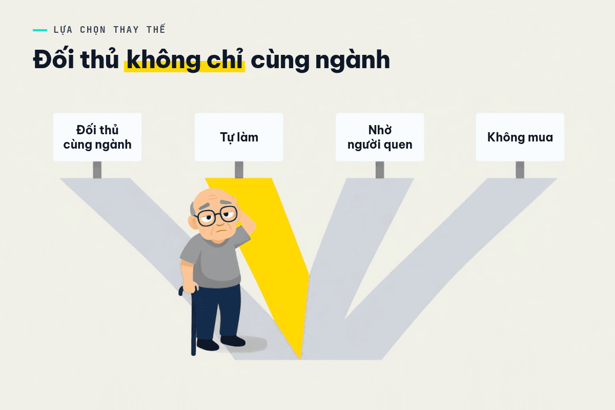 Các lựa chọn thay thế: đối thủ cùng ngành, tự làm, nhờ người quen, không mua.
