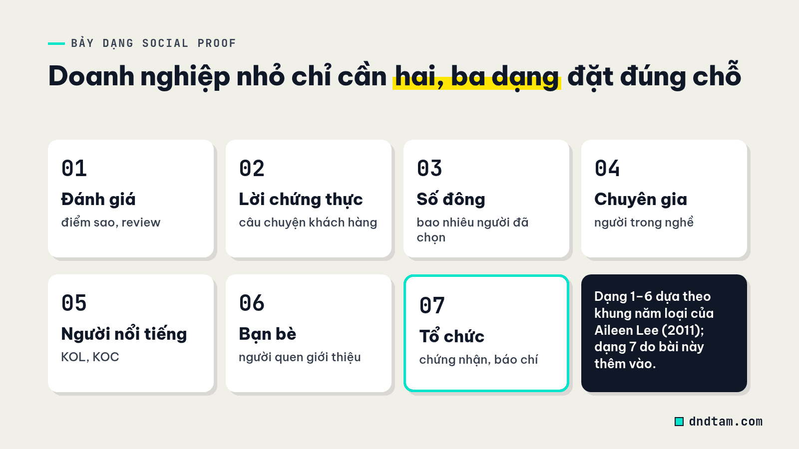 Bảy dạng social proof cho doanh nghiệp nhỏ: đánh giá, lời chứng thực, số đông, chuyên gia, người nổi tiếng, bạn bè và chứng nhận từ tổ chức