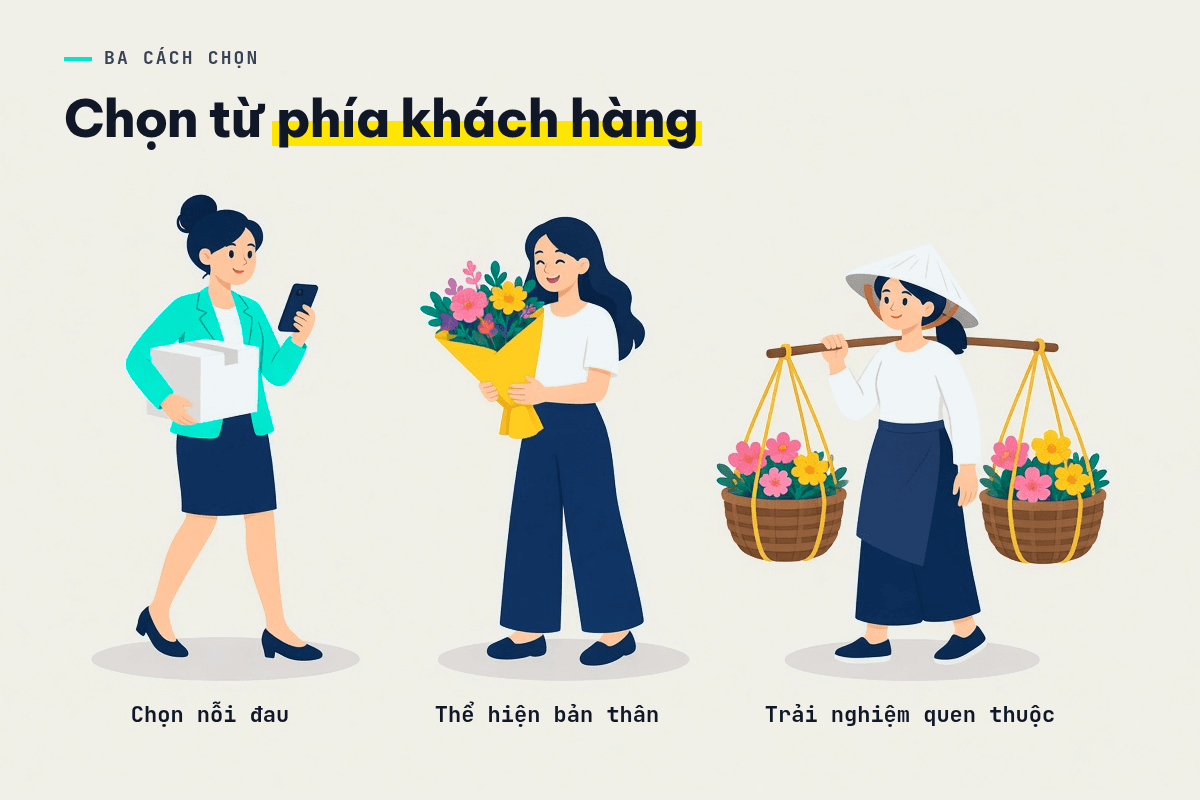 Ba cách chọn chỗ đứng: nỗi đau, thể hiện bản thân, trải nghiệm quen thuộc.