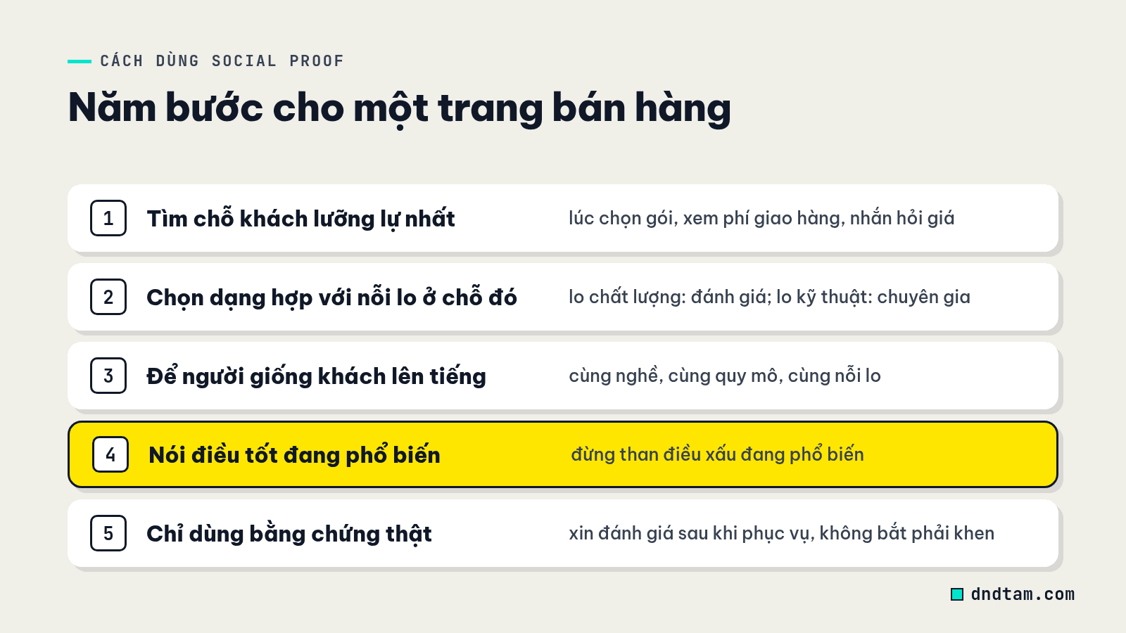 Danh sách năm bước dùng social proof cho doanh nghiệp nhỏ: tìm chỗ lưỡng lự, chọn dạng, chọn người giống khách, nói điều tốt, chỉ dùng bằng chứng thật