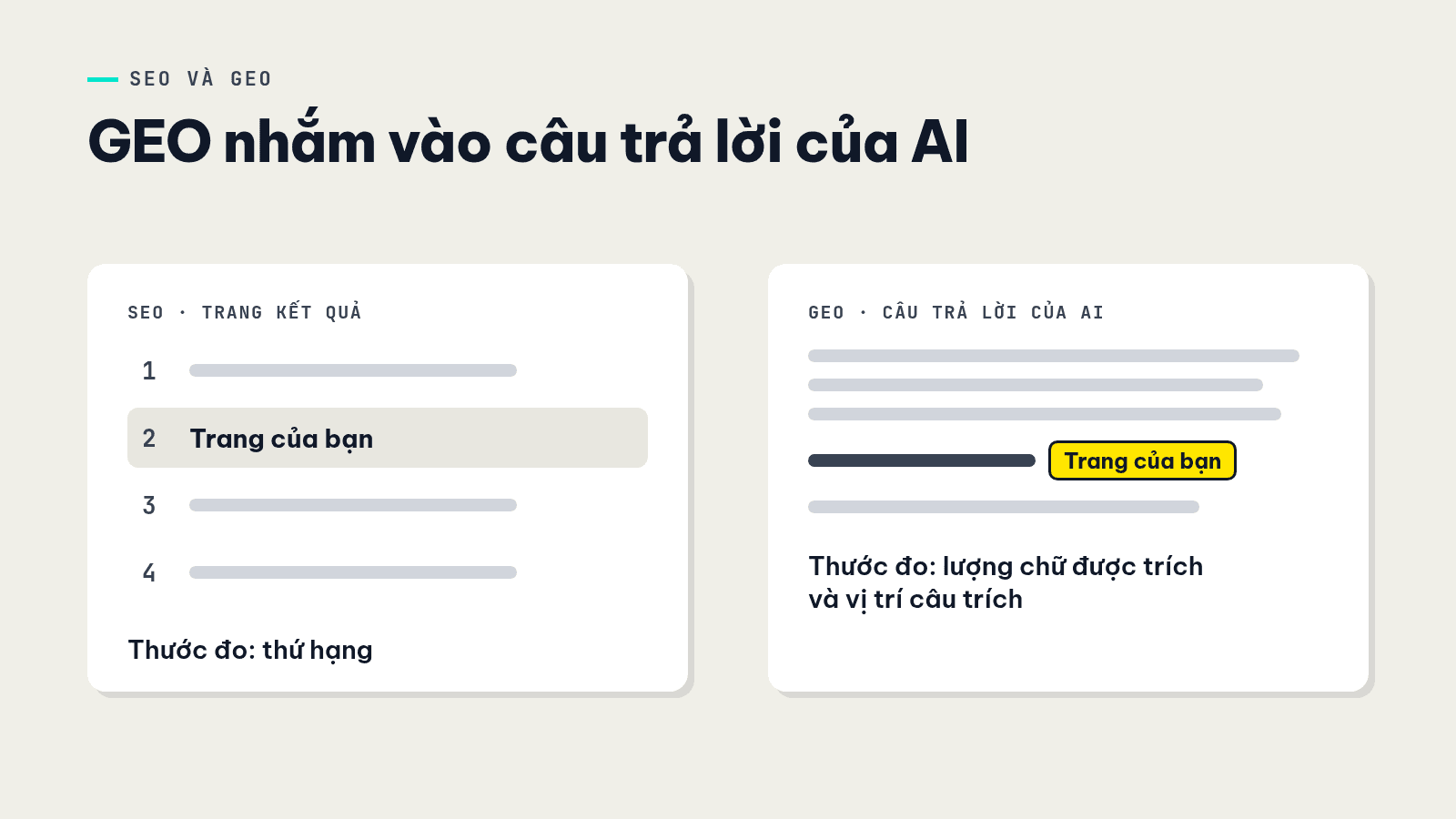 Sơ đồ so sánh SEO nhắm vào danh sách kết quả và GEO nhắm vào câu trả lời của AI có trích nguồn
