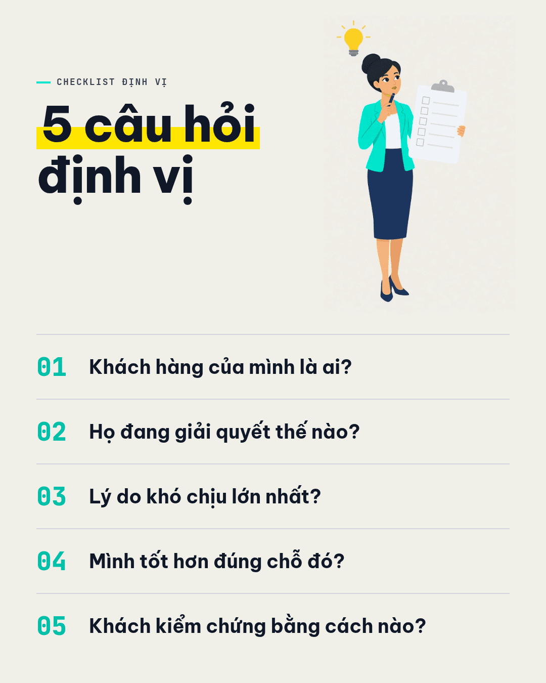 Bộ năm câu hỏi định vị thương hiệu.