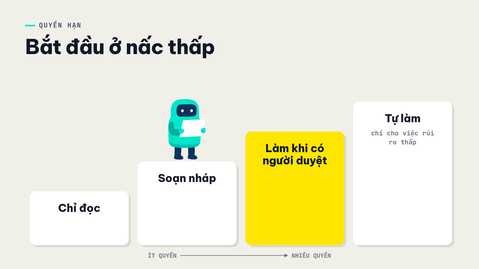Bậc thang bốn nấc quyền giao cho AI agent từ chỉ đọc dữ liệu đến tự thực hiện