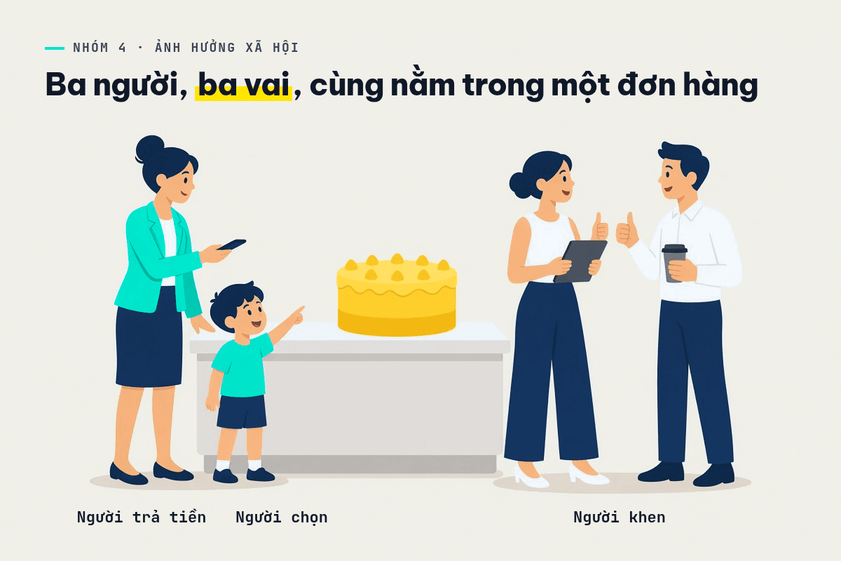 Người trả tiền, người chọn và người khen trong cùng một đơn bánh sinh nhật.