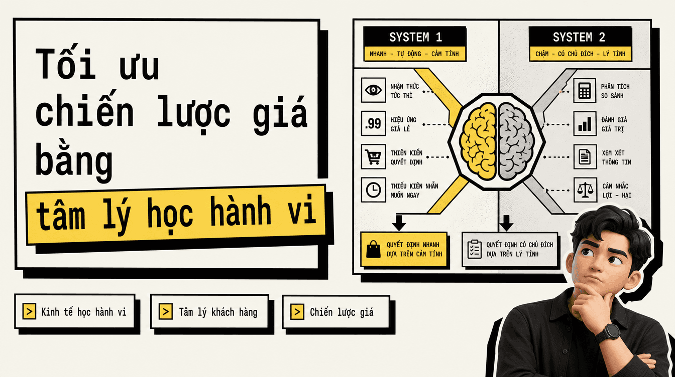Ảnh minh họa: Tối ưu chiến lược giá bằng tâm lý học hành vi