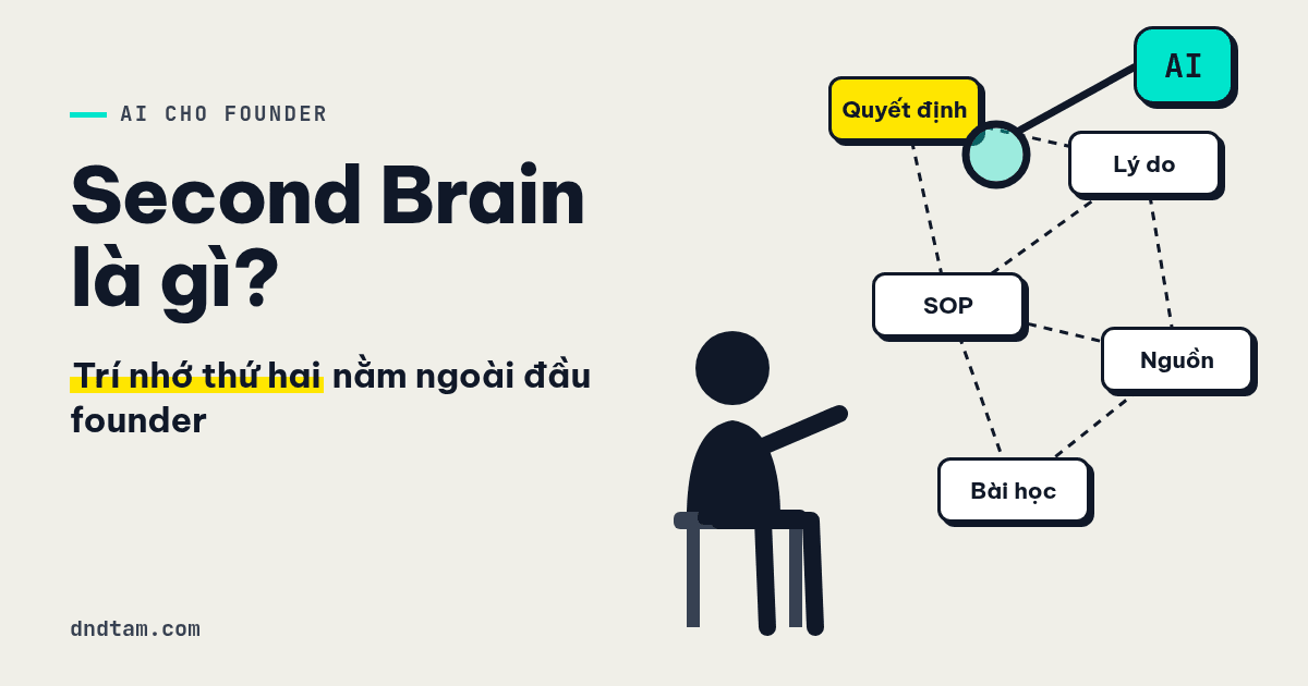 Ảnh minh họa: Second Brain là gì? Hướng dẫn cho founder