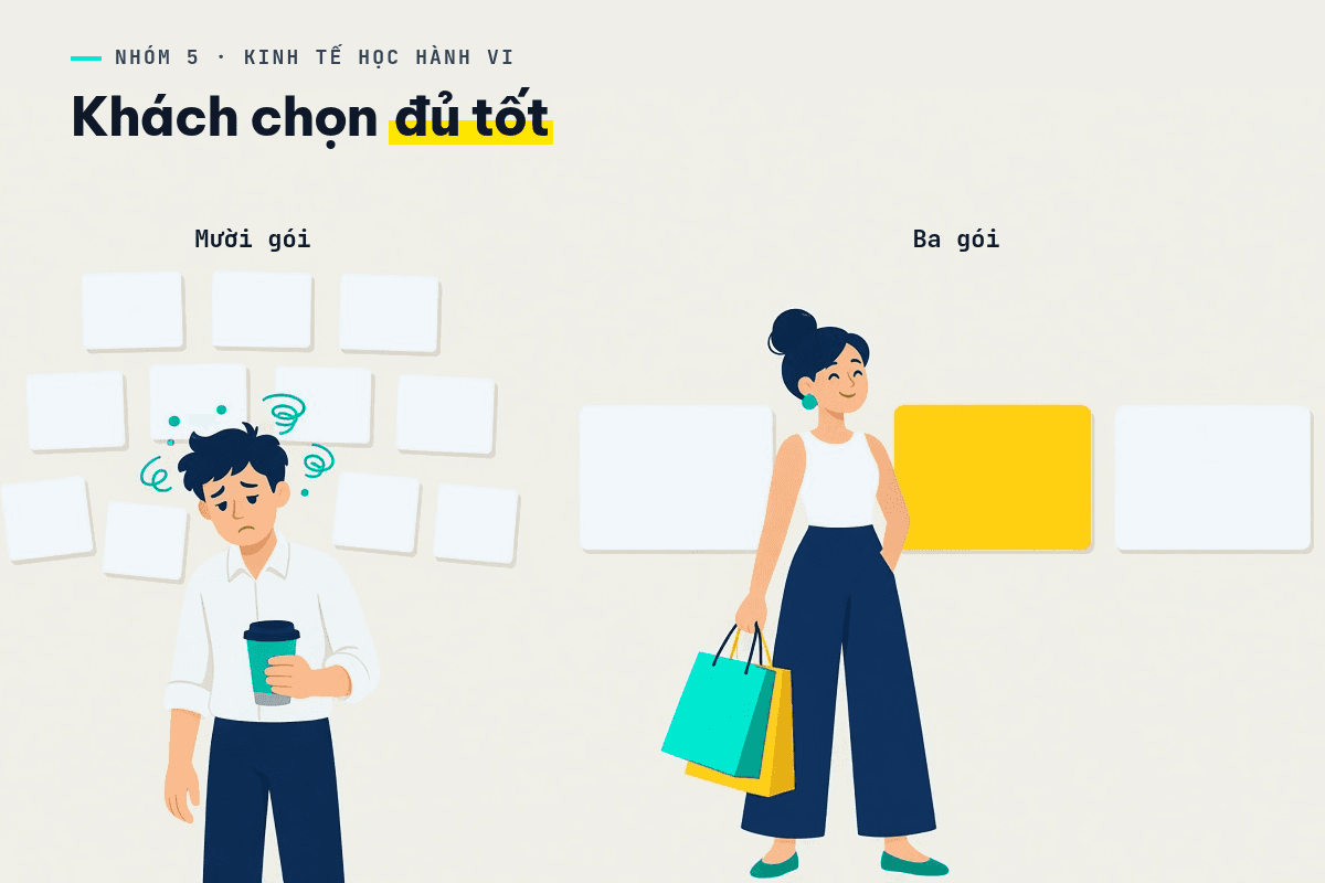 Khách rối với mười gói nhưng dễ quyết khi chỉ có ba gói.