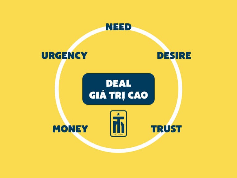 5 Bước để Thu Hút Khách Hàng Giá Trị Cao và Tăng Doanh Thu