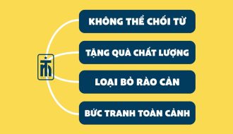 Tiếp-Cận-Khách-Hàng-Bằng-4-phương-pháp-Độc-Đáo