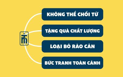 Tiếp-Cận-Khách-Hàng-Bằng-4-phương-pháp-Độc-Đáo